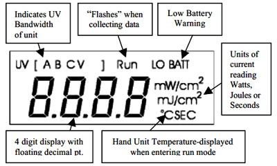 LCD Display